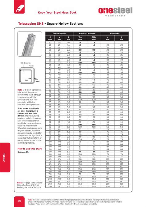 telescoping hollow sections